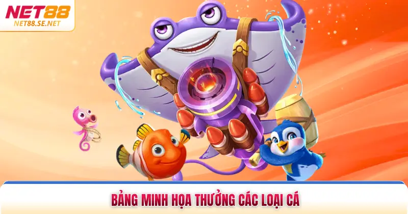 Vua Bắn Cá Đổi Thưởng Và Bí Quyết Săn Boss Khủng Năm 2026 Bảng minh họa thưởng các loại cá