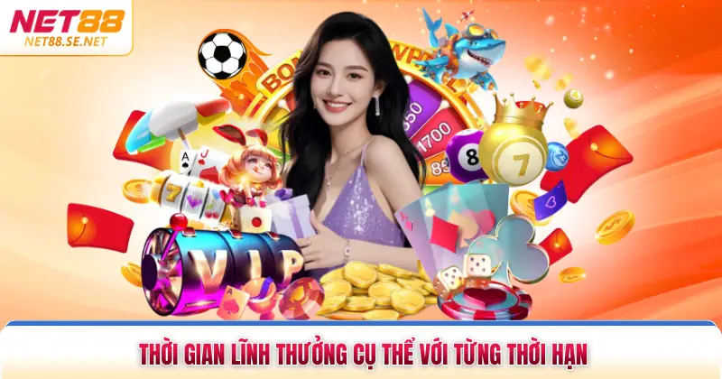 Khuyến Mãi Hoàn Trả NET88 Không Giới Hạn Trong Năm 2026 Thời gian lĩnh thưởng cụ thể với từng thời hạn